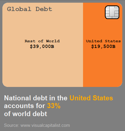 us-debt